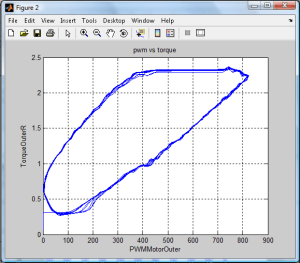 mengscreencap_xvsyplot